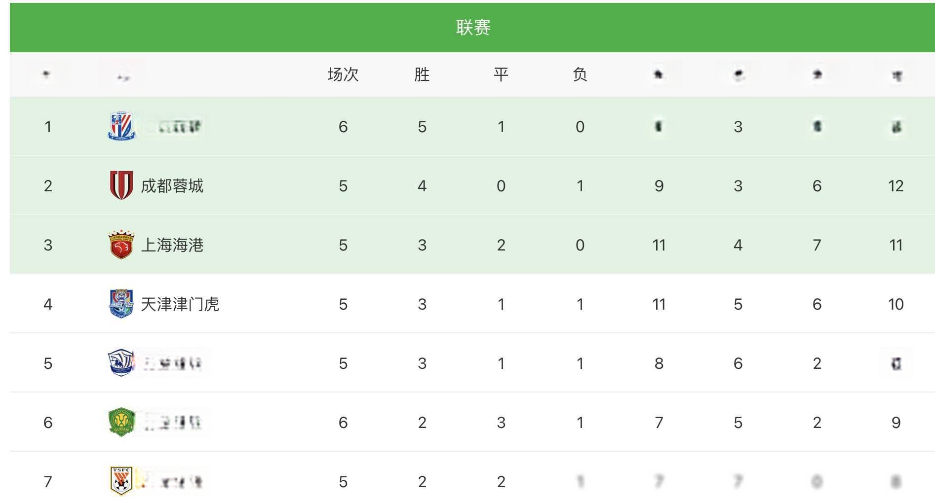 PG平台-国安客场憾平贵州，积分领先优势缩小的简单介绍