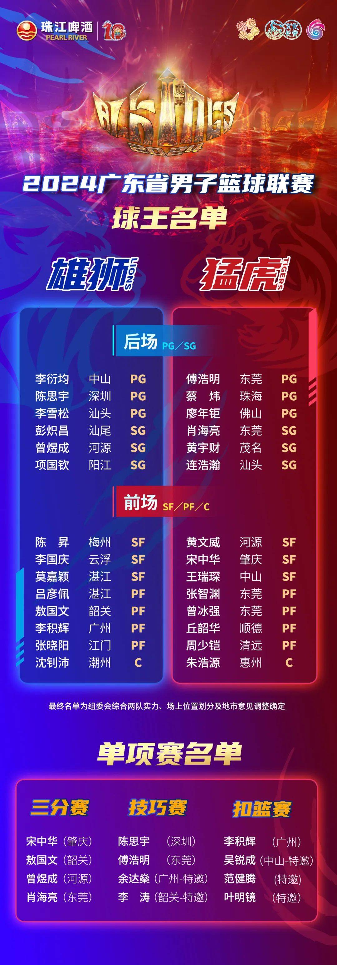 篮球队伍实力对等竞争激烈