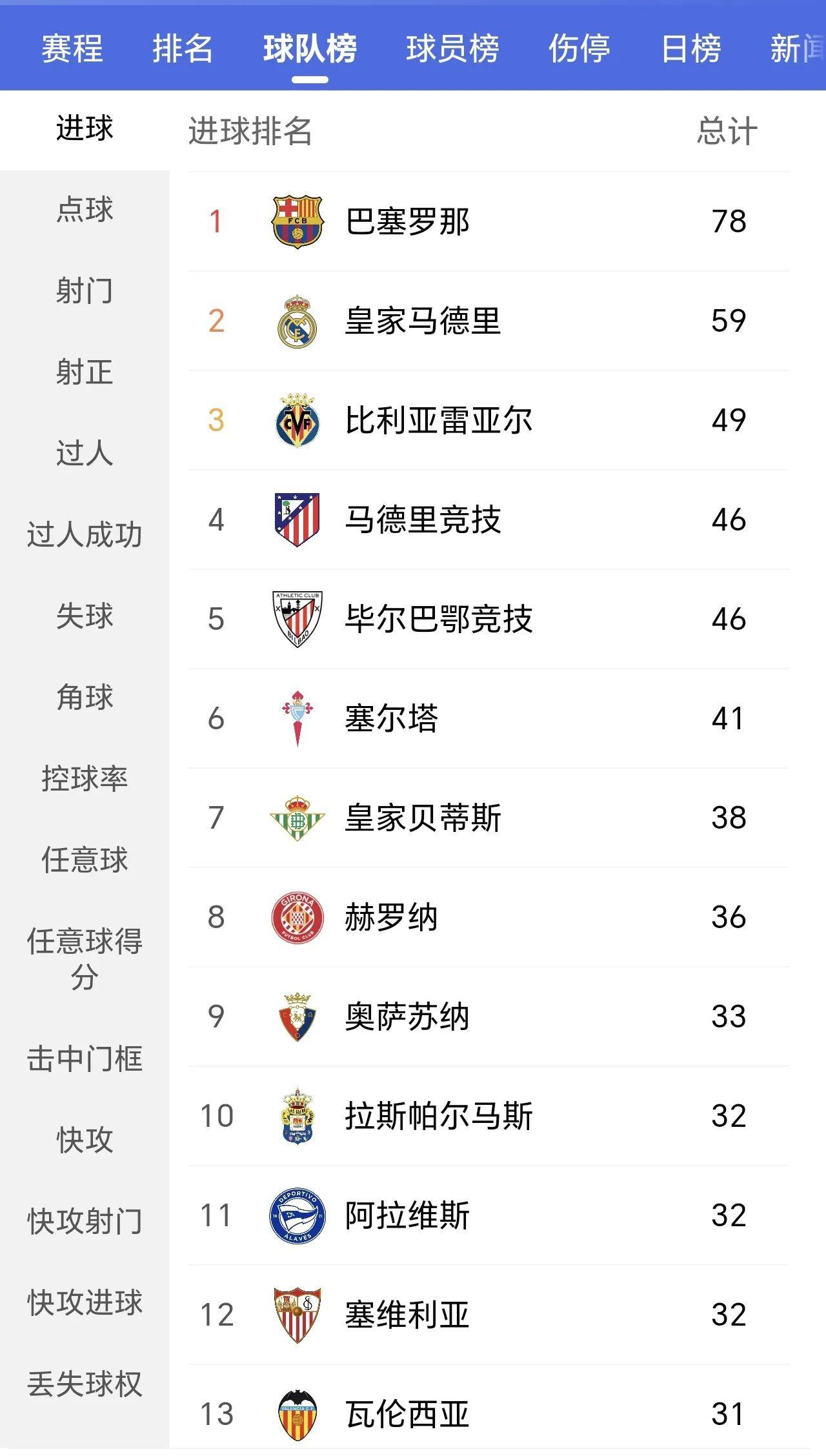 格兰纳达大胜，继续领先西甲积分榜的简单介绍