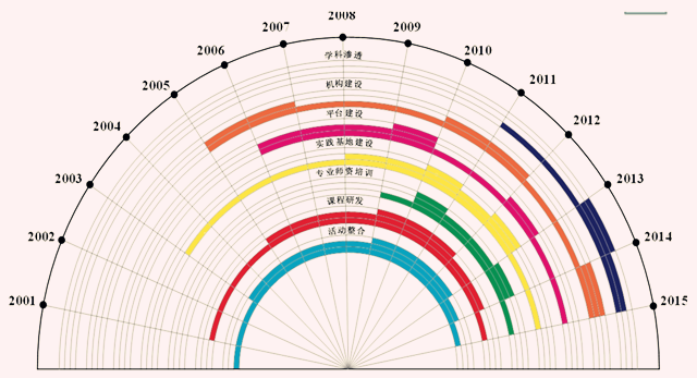 PG平台-关于平日亚冠是我的职业生涯彩虹的信息