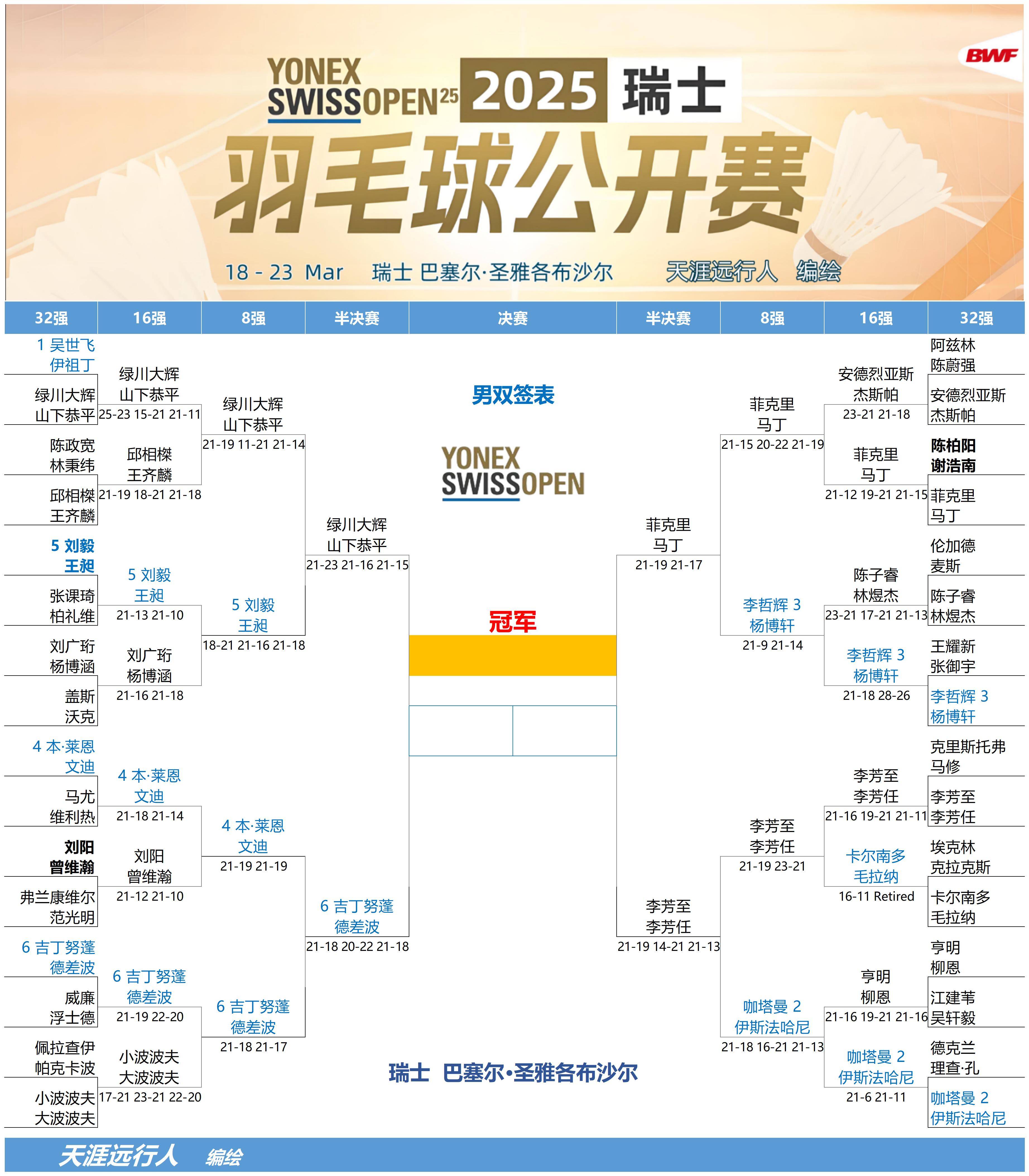 瑞士国家队关键中场未确定是否能够参加下一场比赛