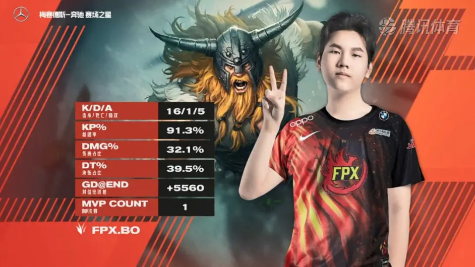 EDG碾压CLG，ShowMaker完成史诗逆转强强对话四强赛，锁定晋级资格