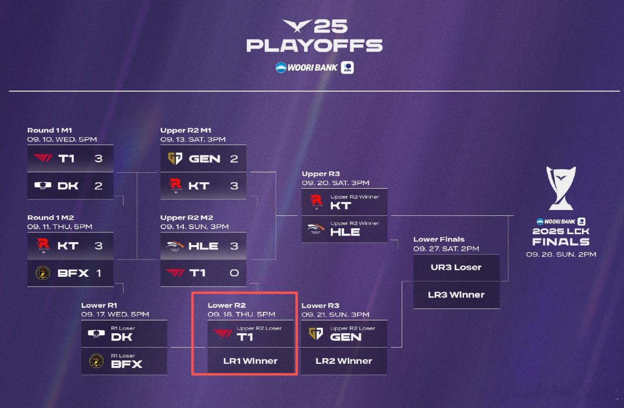 T1翻盘DK，ShowMaker关键团战开团秒人激烈交锋全球总决赛，技惊四座