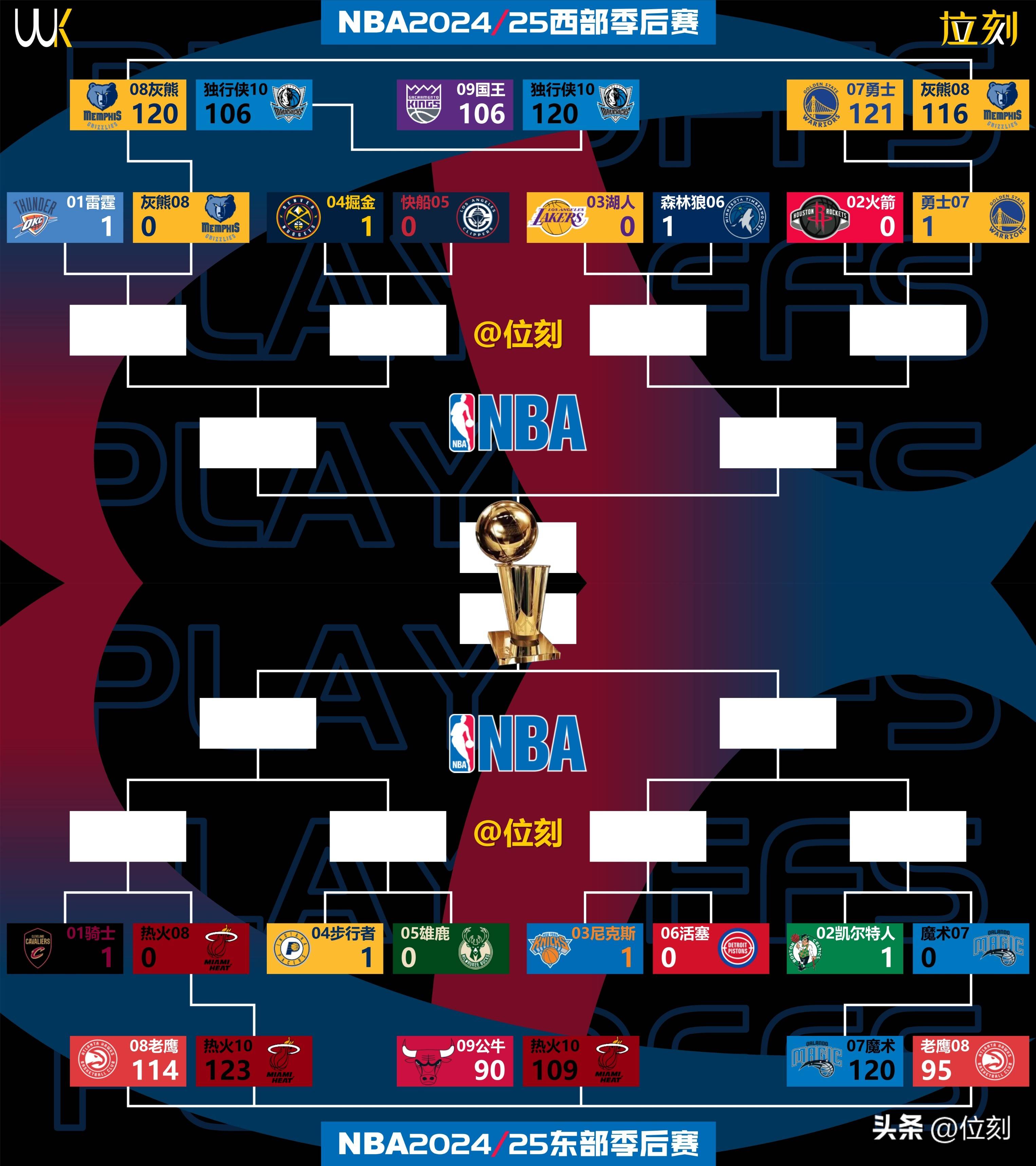 PG电子试玩-火箭vs雷霆，季后赛次轮激烈争夺