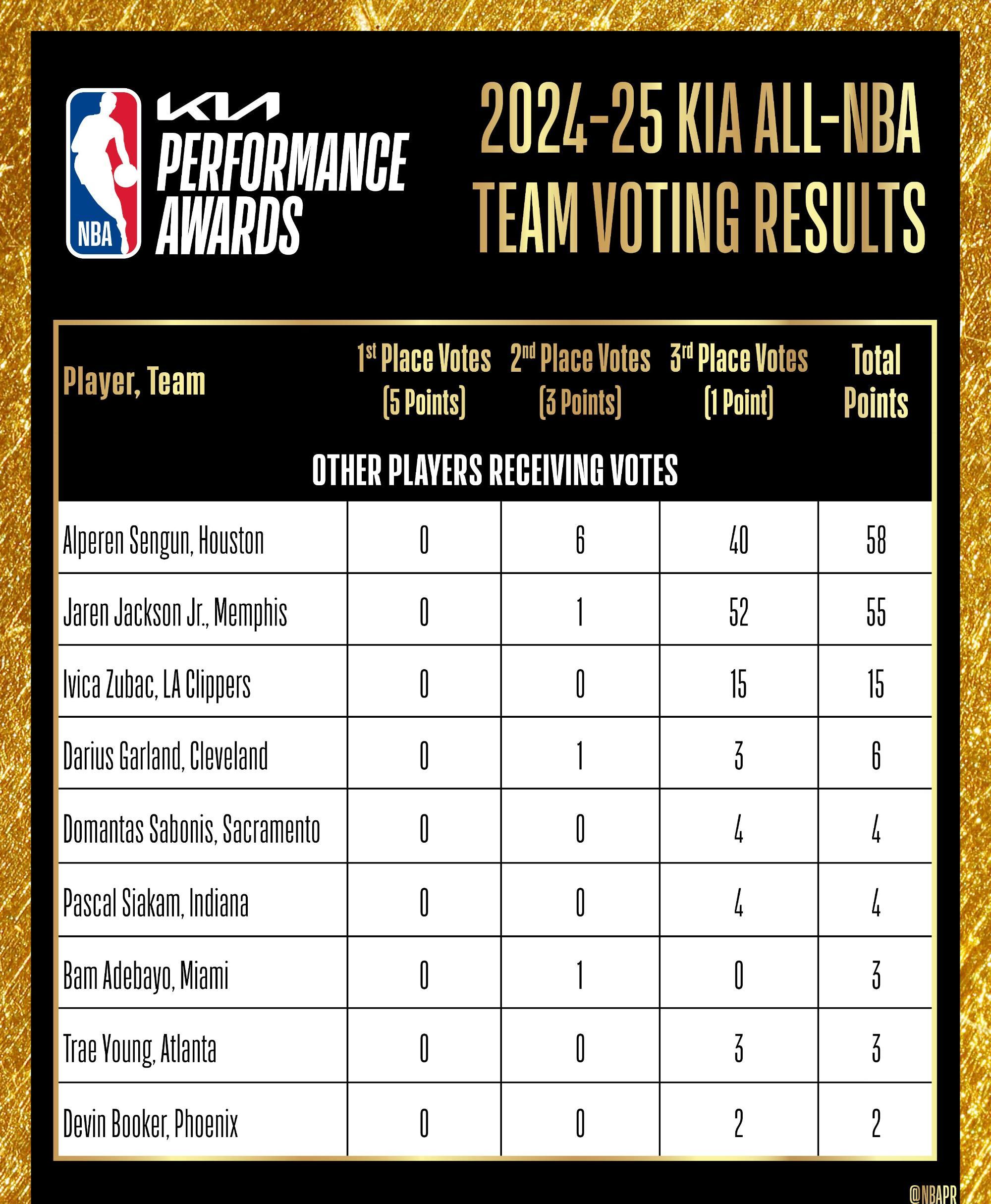 火箭队球员个人表现稳定,球队连胜 火箭队球员个人表现稳定,球队连胜