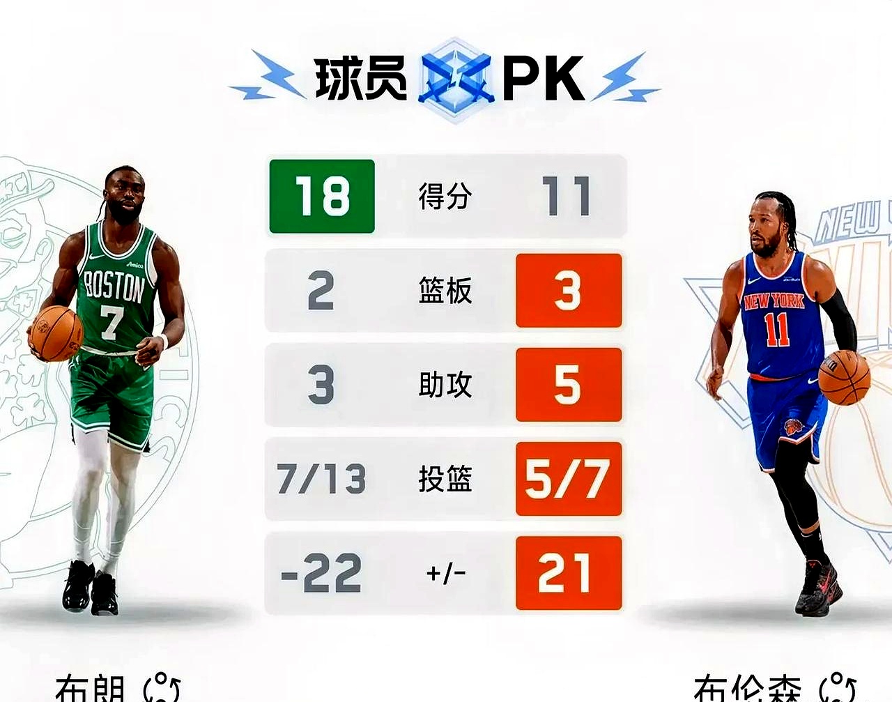 PG Soft Gaming-凯尔特人大胜黄蜂，稳定东部前三