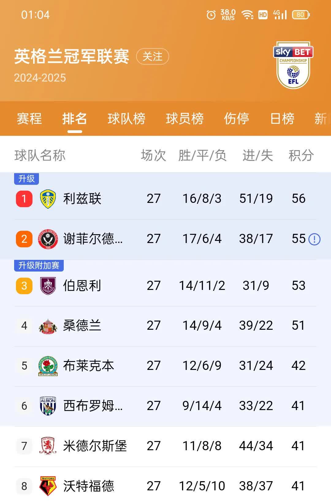 狼队客场告捷,英超保级希望再度高涨的简单介绍 狼队客场告捷,英超保级希望再度高涨的简单介绍